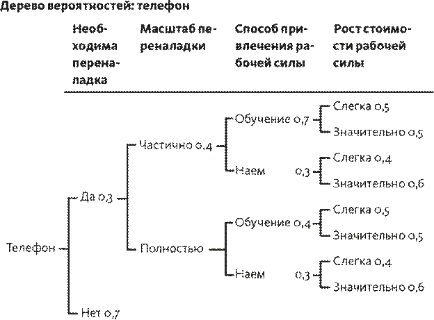 Часть 3. Программа мер по устранению недостатков - student2.ru