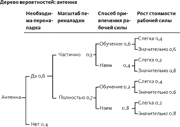 Часть 3. Программа мер по устранению недостатков - student2.ru