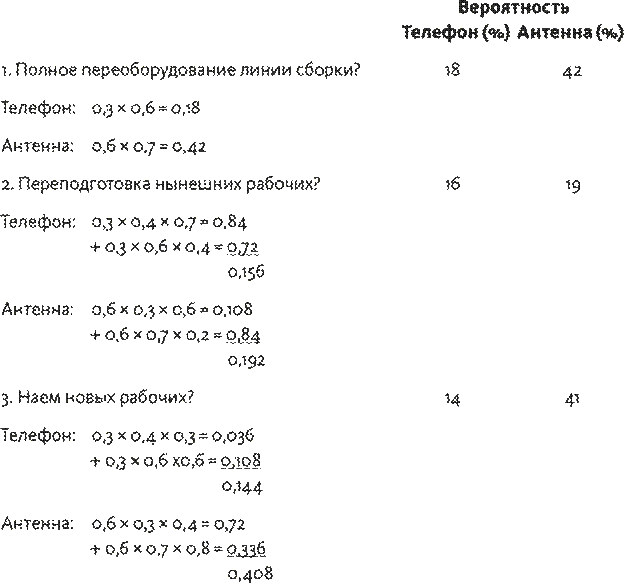 Часть 3. Программа мер по устранению недостатков - student2.ru