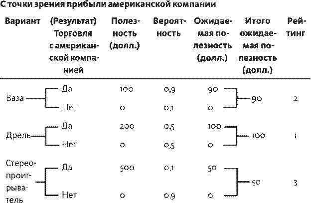 Часть 3. Программа мер по устранению недостатков - student2.ru