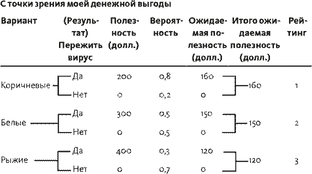 Часть 3. Программа мер по устранению недостатков - student2.ru