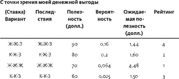 Часть 3. Программа мер по устранению недостатков - student2.ru