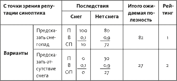 Часть 3. Программа мер по устранению недостатков - student2.ru