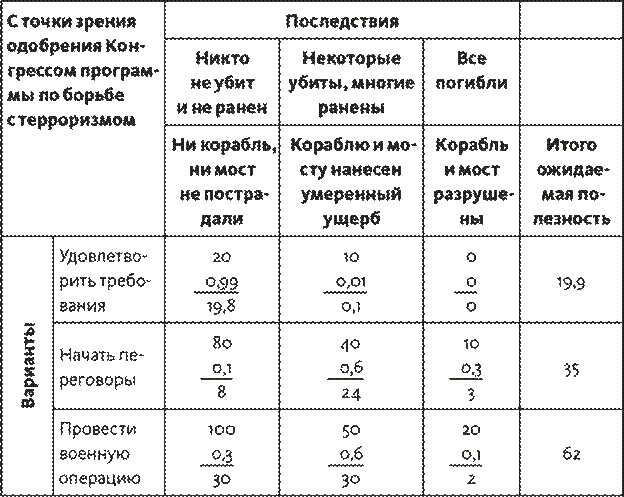 Часть 3. Программа мер по устранению недостатков - student2.ru