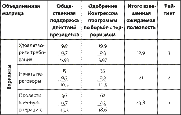 Часть 3. Программа мер по устранению недостатков - student2.ru