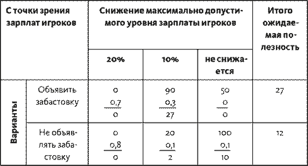 Часть 3. Программа мер по устранению недостатков - student2.ru