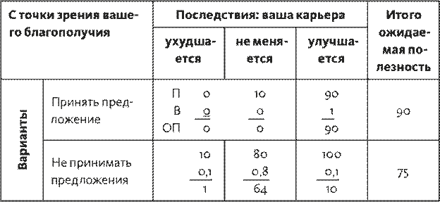 Часть 3. Программа мер по устранению недостатков - student2.ru