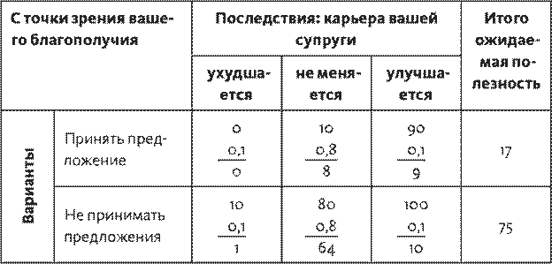 Часть 3. Программа мер по устранению недостатков - student2.ru