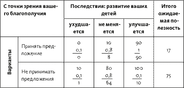 Часть 3. Программа мер по устранению недостатков - student2.ru