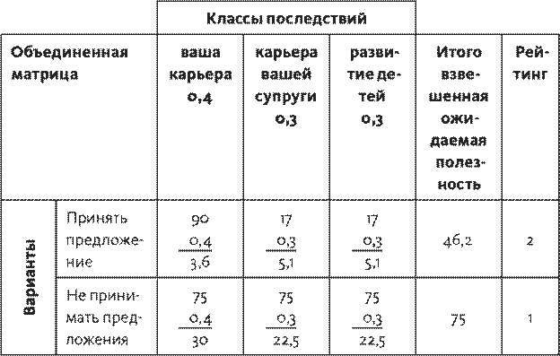 Часть 3. Программа мер по устранению недостатков - student2.ru