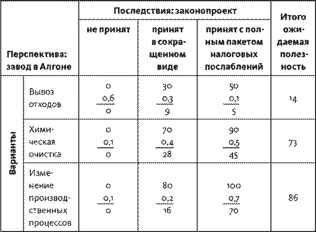 Часть 3. Программа мер по устранению недостатков - student2.ru