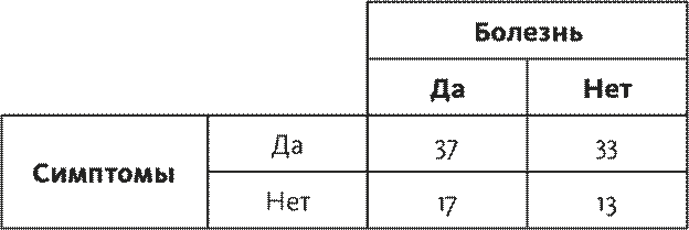 Часть 3. Программа мер по устранению недостатков - student2.ru