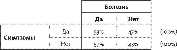 Часть 3. Программа мер по устранению недостатков - student2.ru