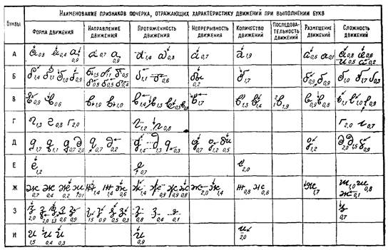 Частные признаки, отражающие характеристику структуры движений - student2.ru