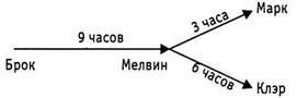 Четко и нечетко поставленные задачи - student2.ru