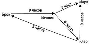 Четко и нечетко поставленные задачи - student2.ru