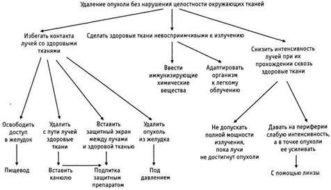 Четко и нечетко поставленные задачи - student2.ru