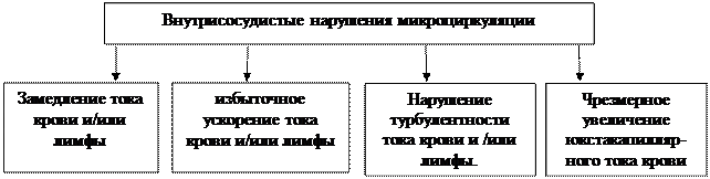 Чрезмерное увеличение юкстакапиллярного тока крови - student2.ru