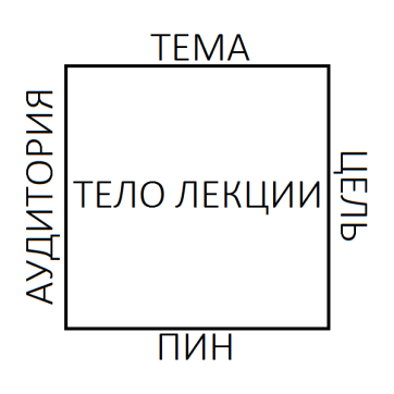 чтение санскритской транслитерации - student2.ru