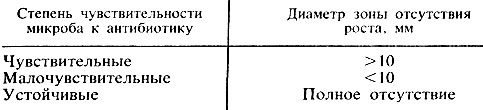 Чувствительность микроорганизмов к антибиотикам - Н. А. Бельская - student2.ru