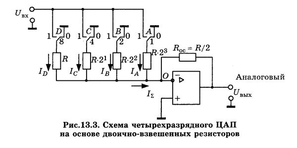 Цифро-аналоговые преобразователи - student2.ru