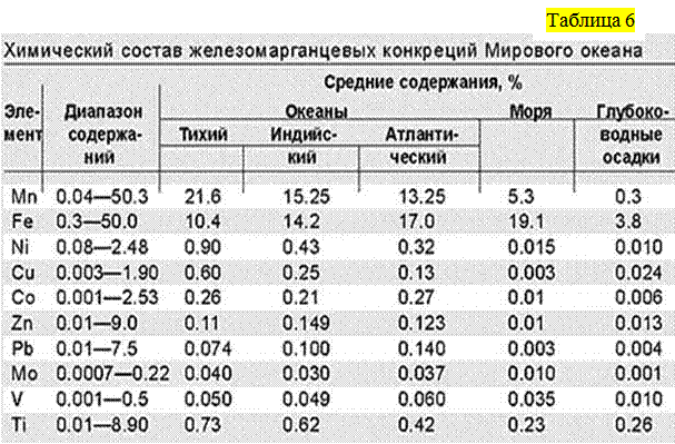 Classification of Fragments - student2.ru