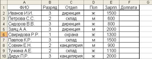 Cоздайте новую таблицу по образцу. - student2.ru