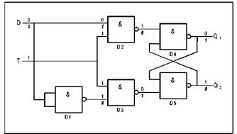 D-триггеры. Вопрос 2:Синхронизация фронтом тактового импульса работает - student2.ru
