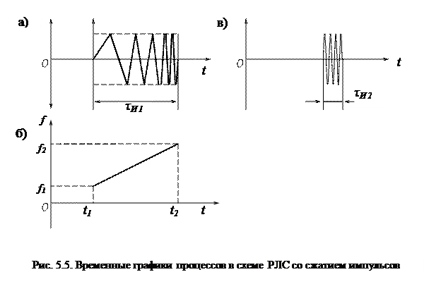 дальность действия радиолокационных станций - student2.ru