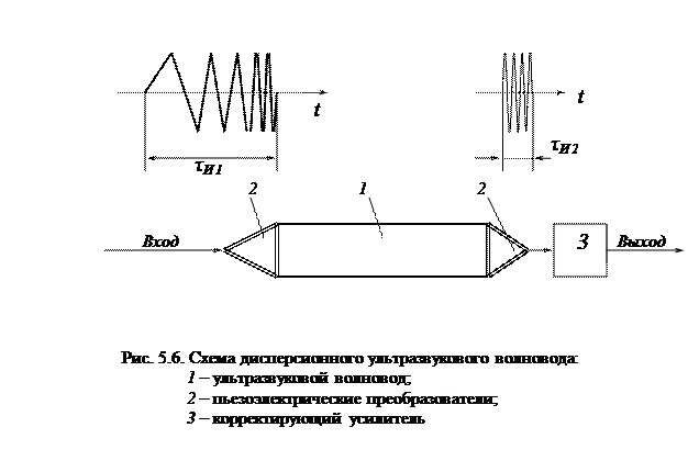 дальность действия радиолокационных станций - student2.ru