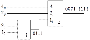 Декомпозиция комбинационных логических схем - student2.ru