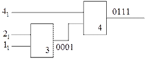 Декомпозиция комбинационных логических схем - student2.ru