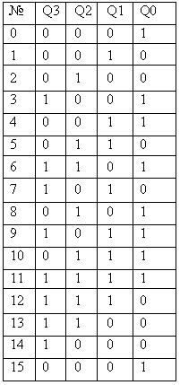 Демультиплексор (разъединитель сигналов-каналов) - student2.ru