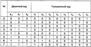 Дешифратор для 7-сегментного индикатора на микросхеме - student2.ru
