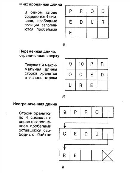 Десятичный тип с фиксированной точкой - student2.ru