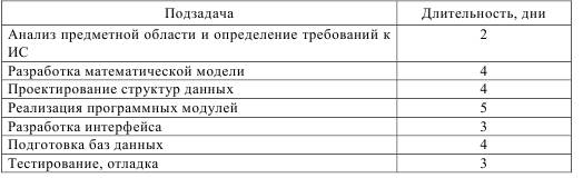 Детализировать этапы работ по автоматизации на подэтапы - student2.ru