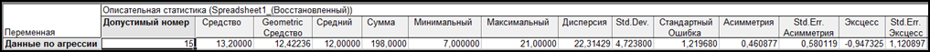 диагностика состояния агрессии - student2.ru