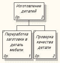 Диаграммы дерева узлов и FEO. - student2.ru