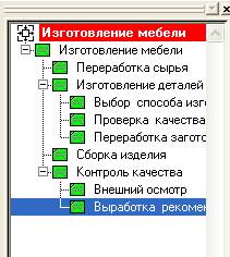 Диаграммы дерева узлов и FEO. - student2.ru