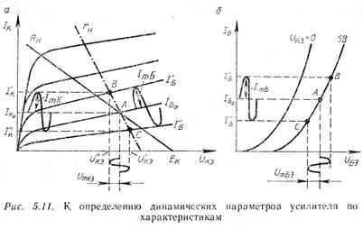 динамические характеристики - student2.ru