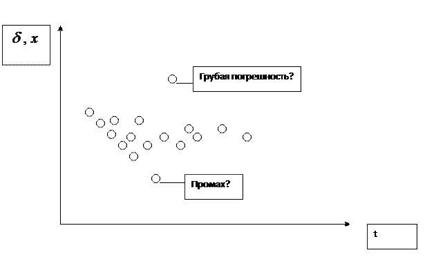 для нормального закона - student2.ru