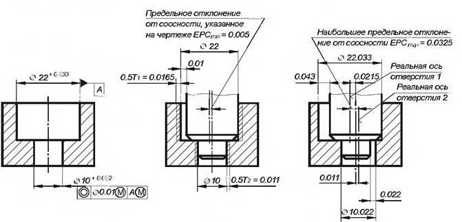 Допуски формы и расположения и их условные знаки - student2.ru