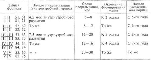 Дошкольный период (от 3 до 7 1 страница - student2.ru