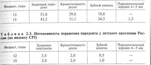 Дошкольный период (от 3 до 7 4 страница - student2.ru