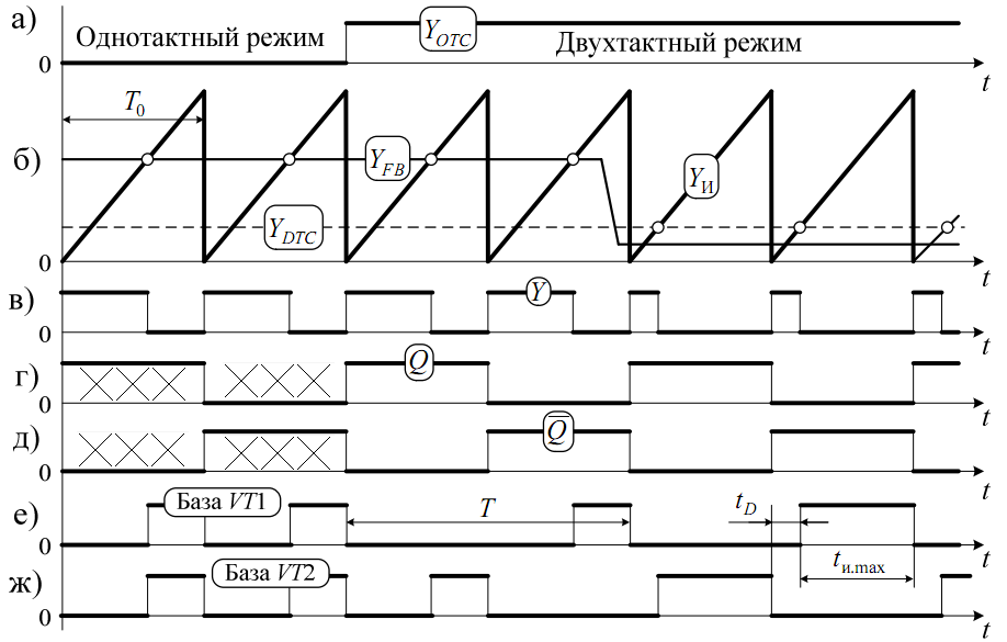 Драйверы силовых транзисторов - student2.ru