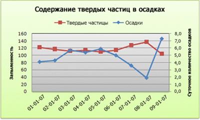 Фильтрация данных в диапазоне или таблице - student2.ru