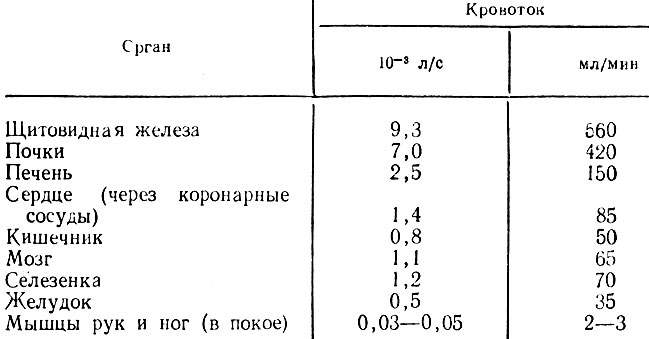 физиология микроциркуляции - student2.ru