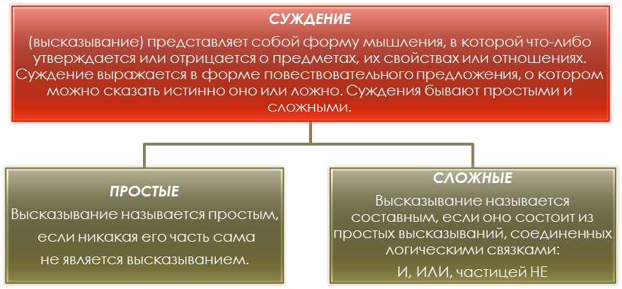 Форма мышления, в которой отражаются существенные признаки одноэлементного класса или класса однородных предметов. - student2.ru