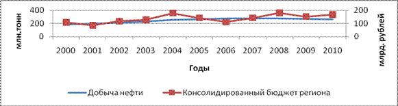 Форма выполнения выпускной квалификационной работы - student2.ru