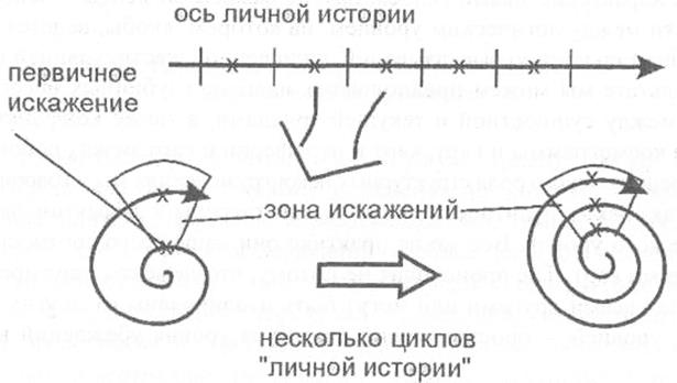 Формирование структурных дефектов - student2.ru